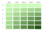 Color distance and legend position